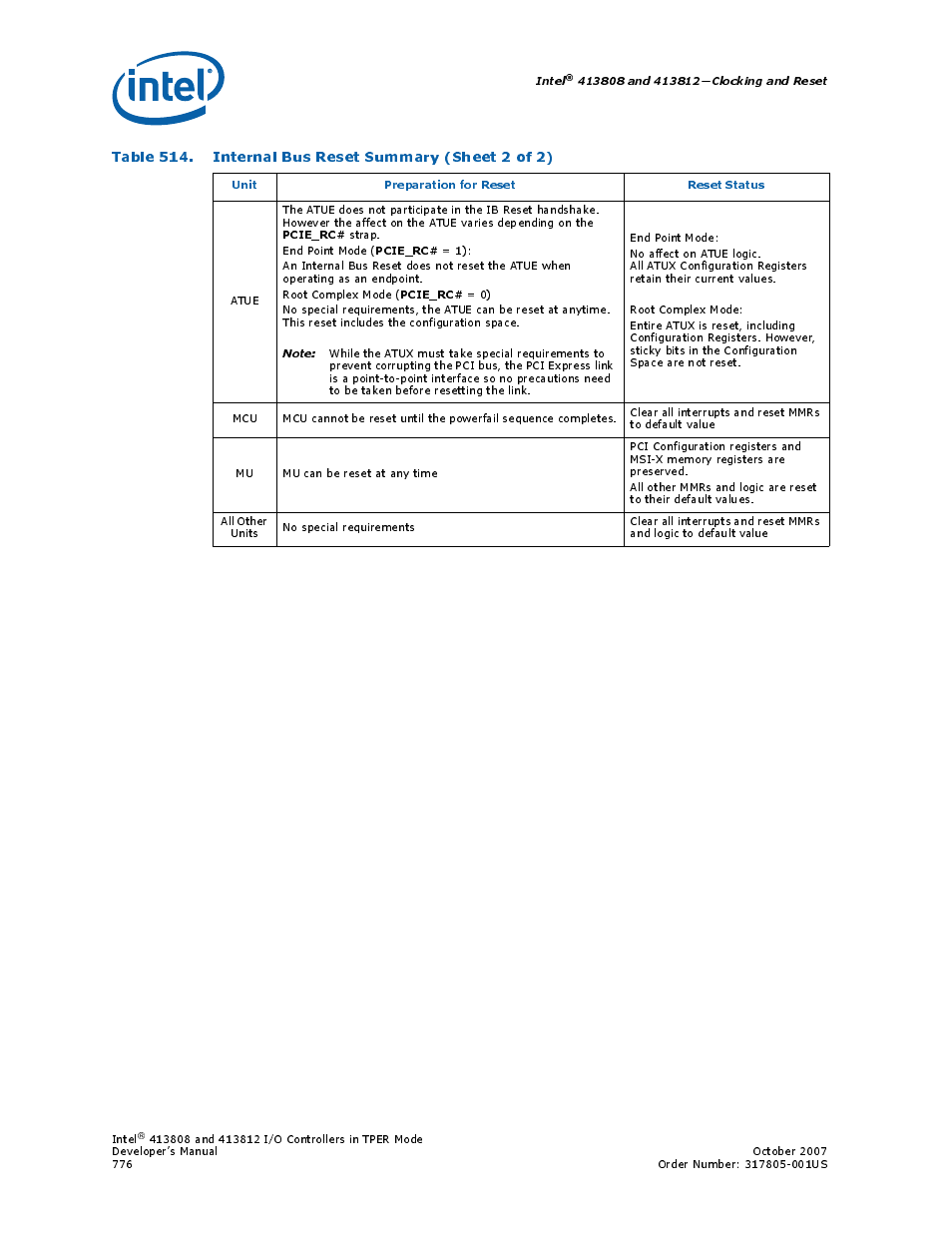 Intel CONTROLLERS 413808 User Manual | Page 776 / 824