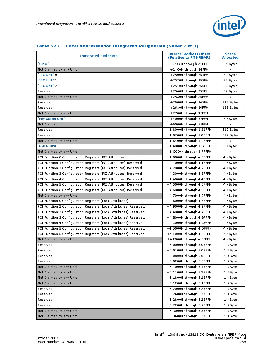 Intel CONTROLLERS 413808 User Manual | Page 799 / 824