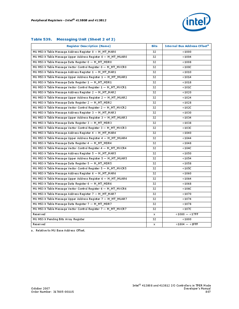 Intel CONTROLLERS 413808 User Manual | Page 807 / 824
