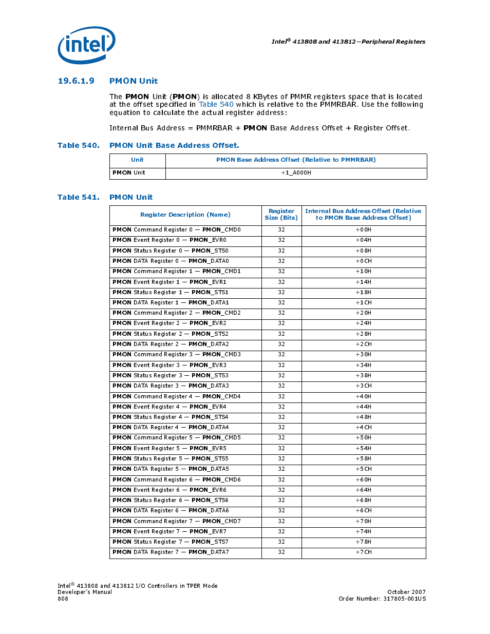 9 pmon unit, Table 540. pmon unit base address offset, Table 541. pmon unit | Pmon unit, Pmon, Unit, Base address offset + register offset | Intel CONTROLLERS 413808 User Manual | Page 808 / 824