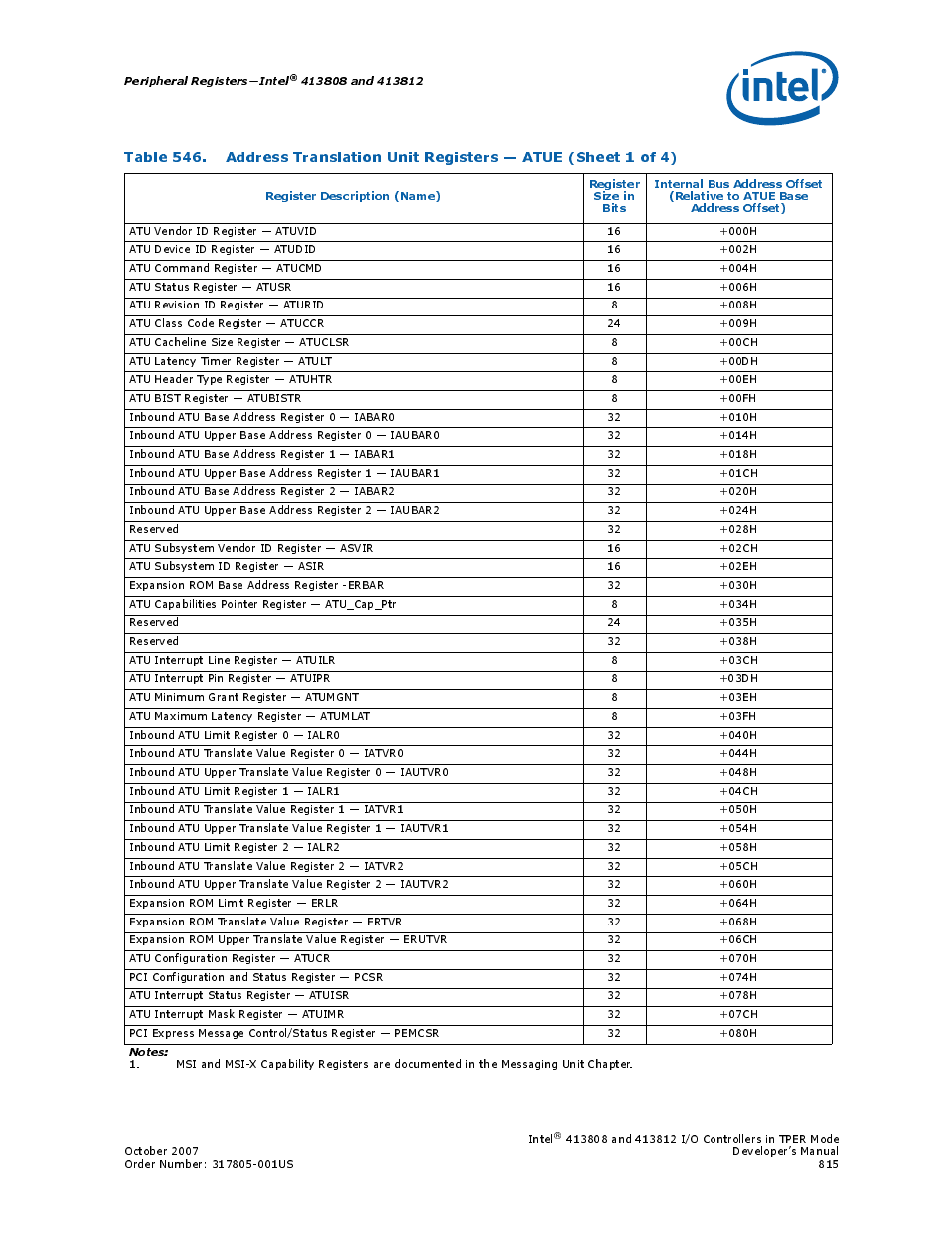 546 address translation unit registers — atue, Table 546, “address translation unit registers | Intel CONTROLLERS 413808 User Manual | Page 815 / 824