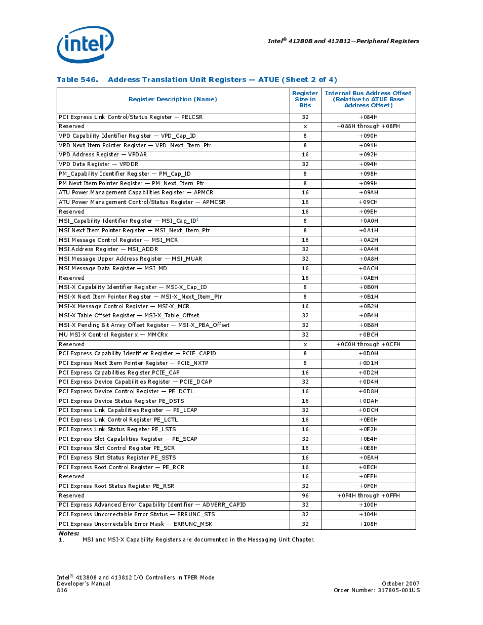 Intel CONTROLLERS 413808 User Manual | Page 816 / 824