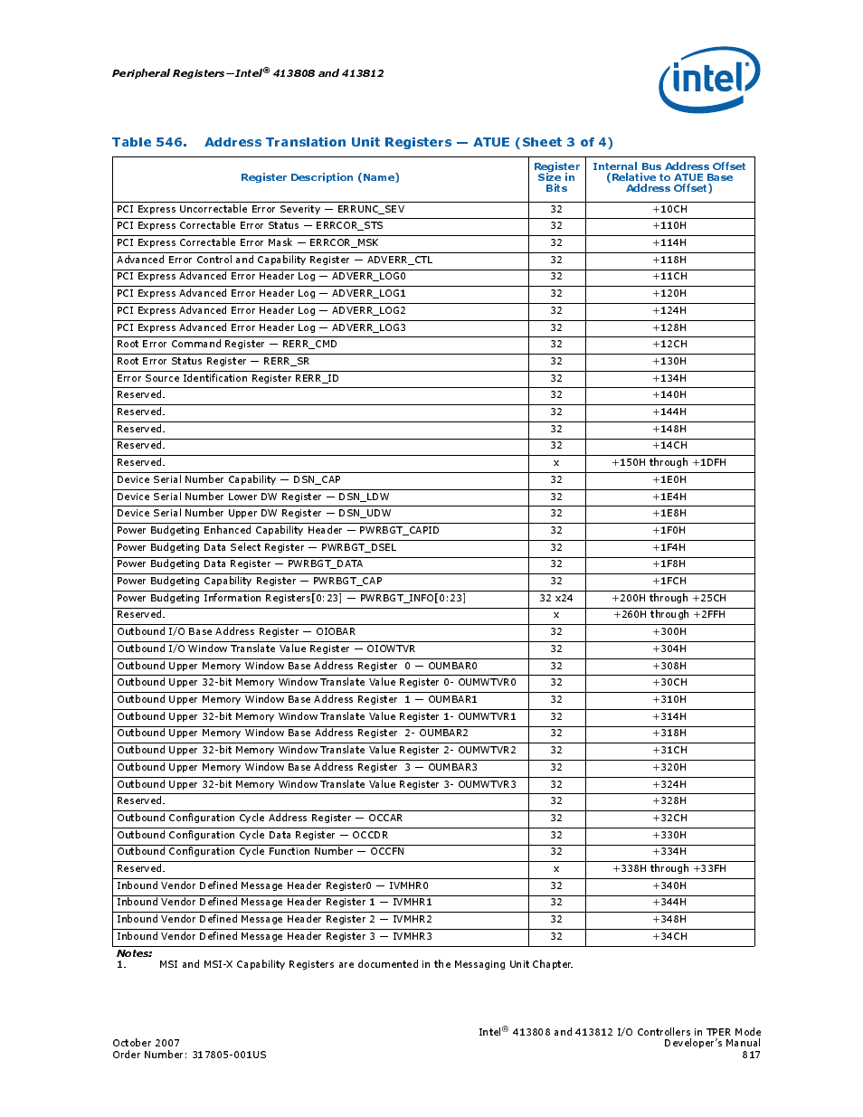 Intel CONTROLLERS 413808 User Manual | Page 817 / 824