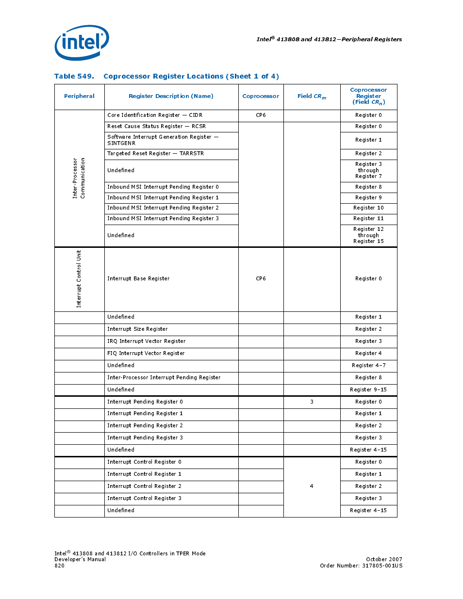 549 coprocessor register locations | Intel CONTROLLERS 413808 User Manual | Page 820 / 824