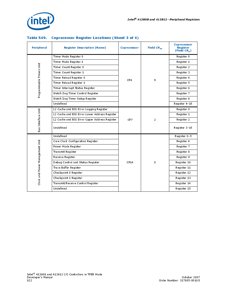 Intel CONTROLLERS 413808 User Manual | Page 822 / 824