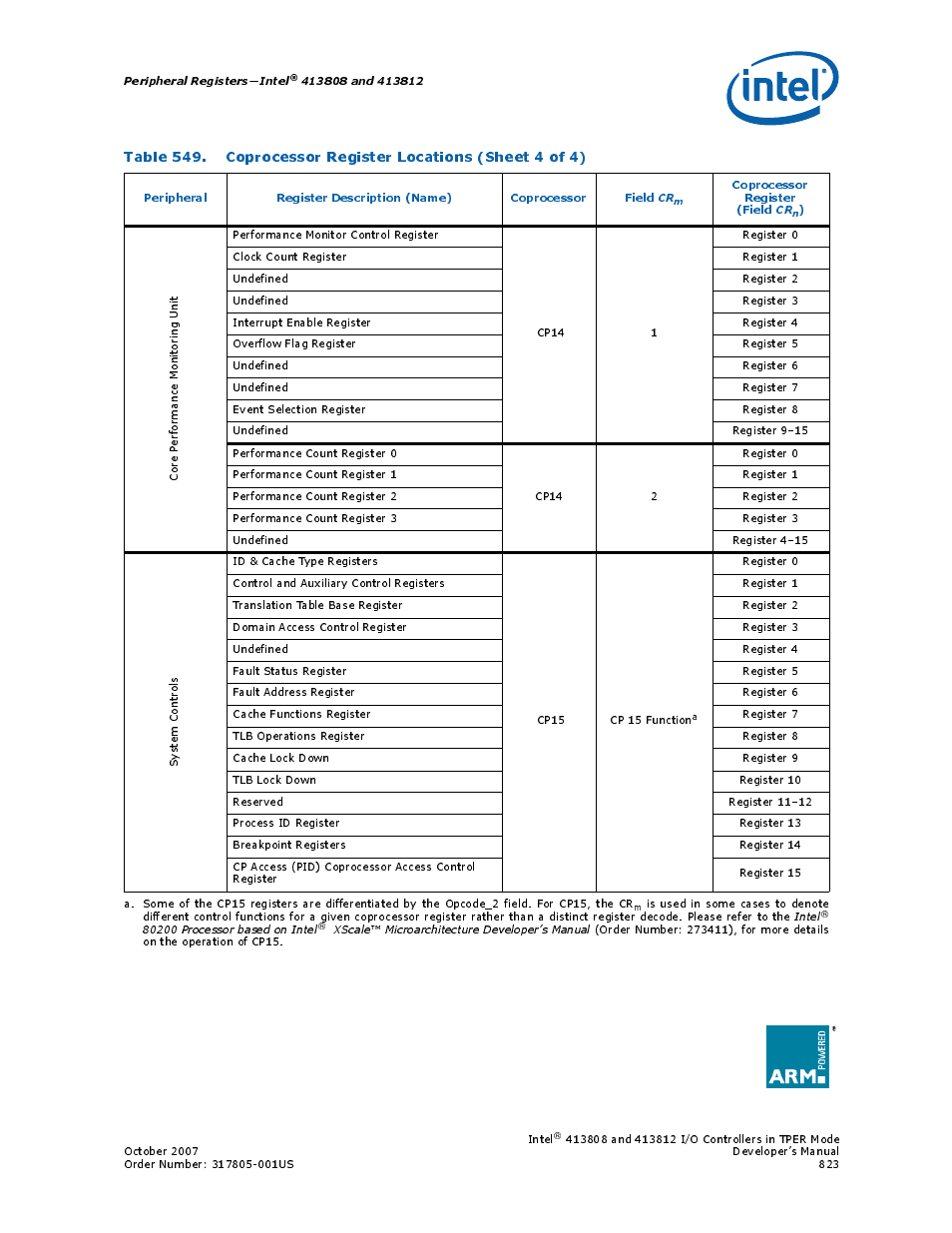 Intel CONTROLLERS 413808 User Manual | Page 823 / 824