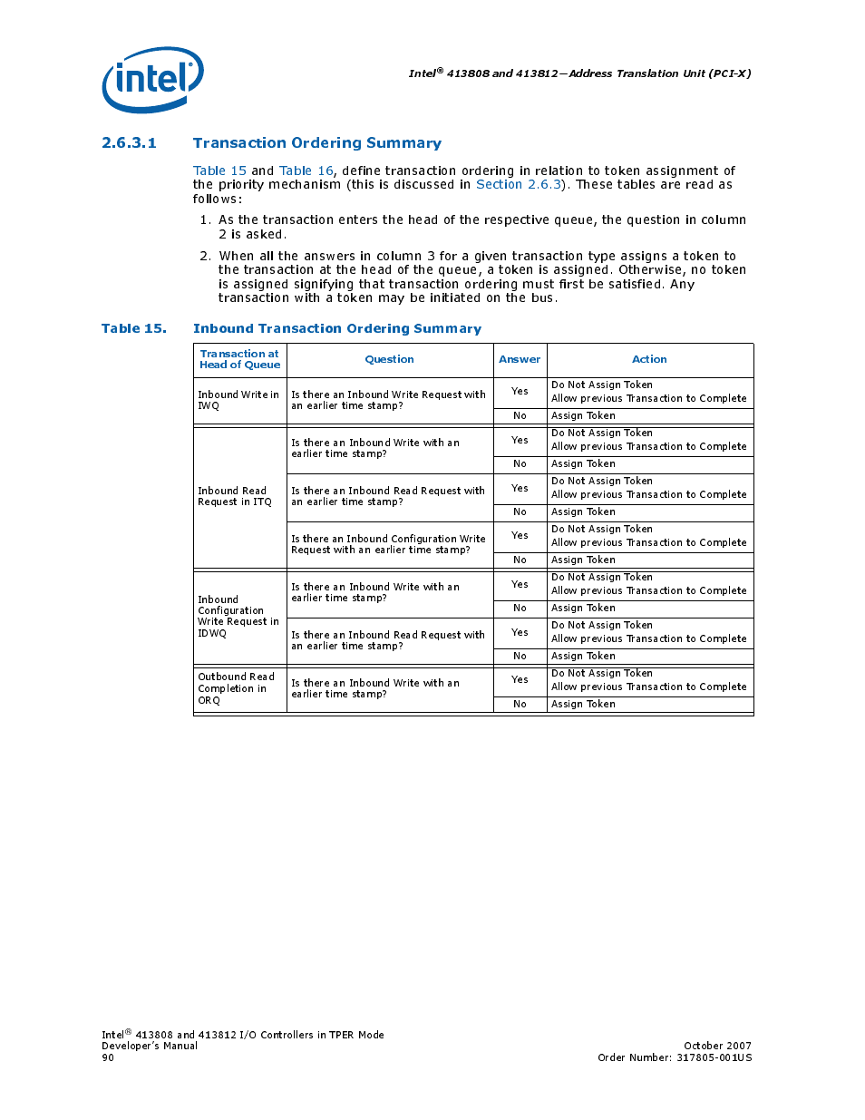 1 transaction ordering summary, Table 15. inbound transaction ordering summary, 15 inbound transaction ordering summary | Intel CONTROLLERS 413808 User Manual | Page 90 / 824