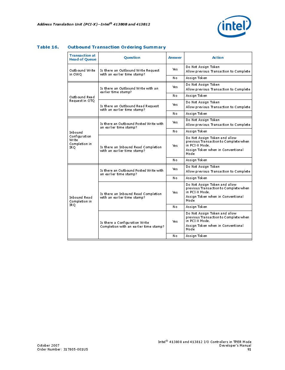 Table 16. outbound transaction ordering summary, 16 outbound transaction ordering summary, Table 16 | Intel CONTROLLERS 413808 User Manual | Page 91 / 824