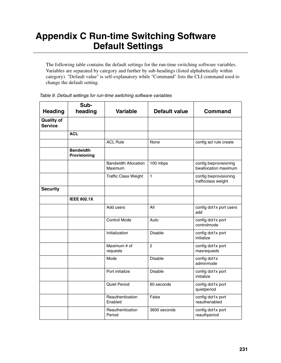 Intel IXM5414E User Manual | Page 241 / 294