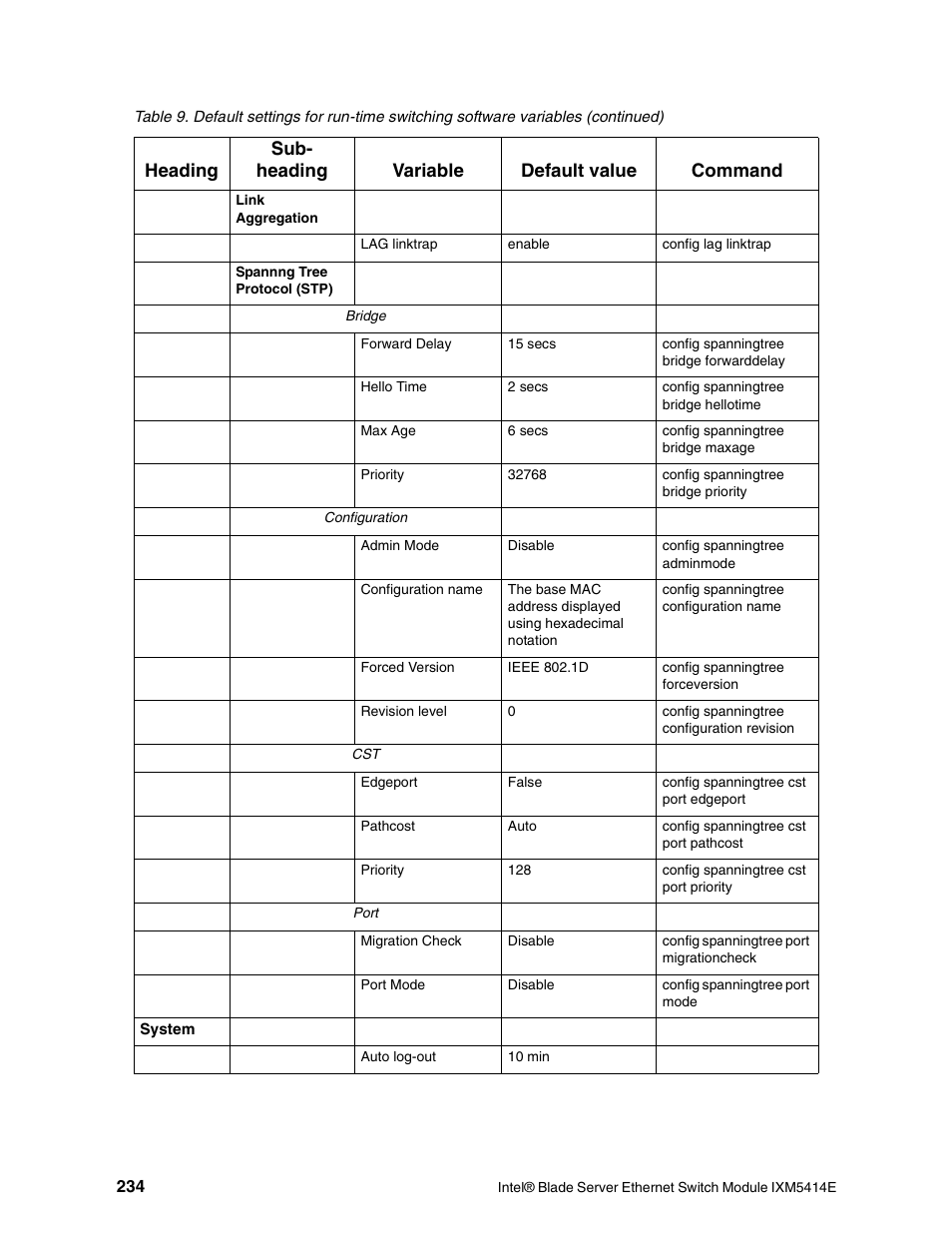 Intel IXM5414E User Manual | Page 244 / 294