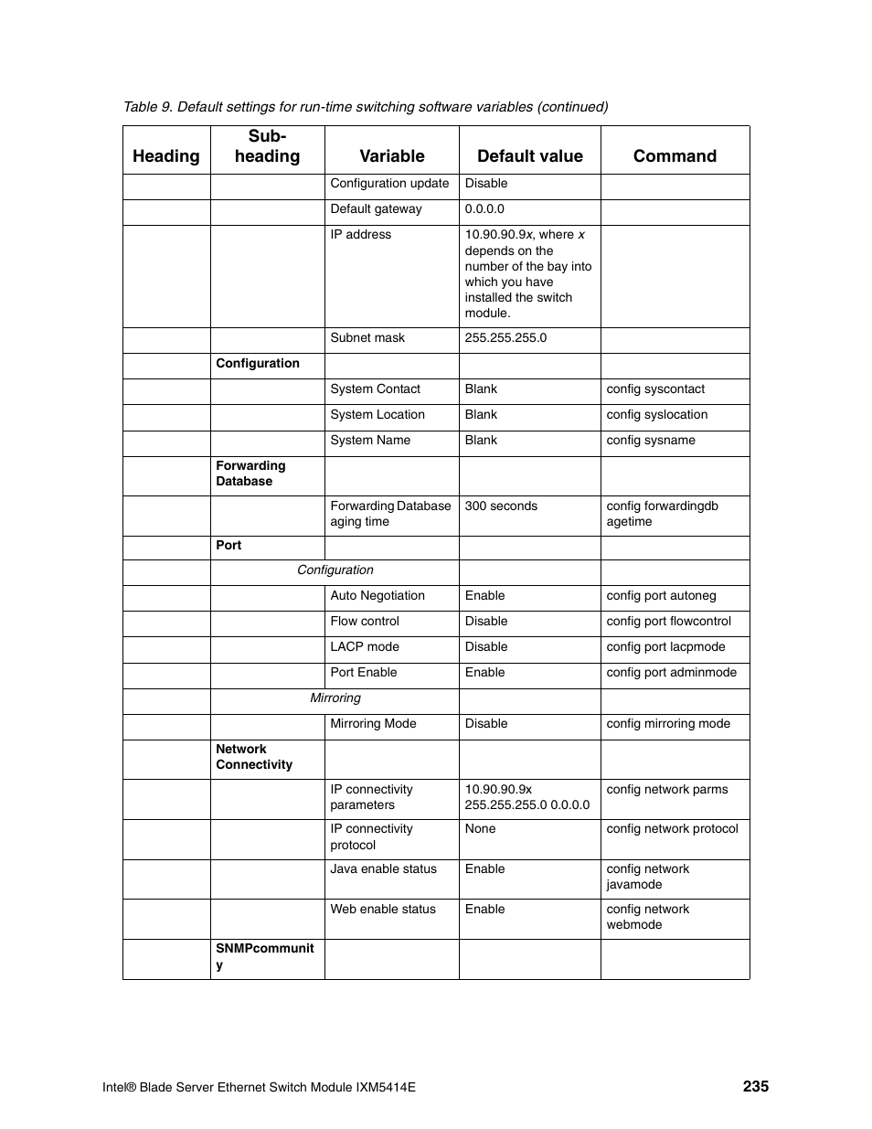 Intel IXM5414E User Manual | Page 245 / 294