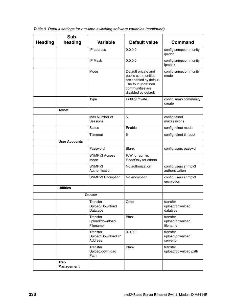 Intel IXM5414E User Manual | Page 246 / 294