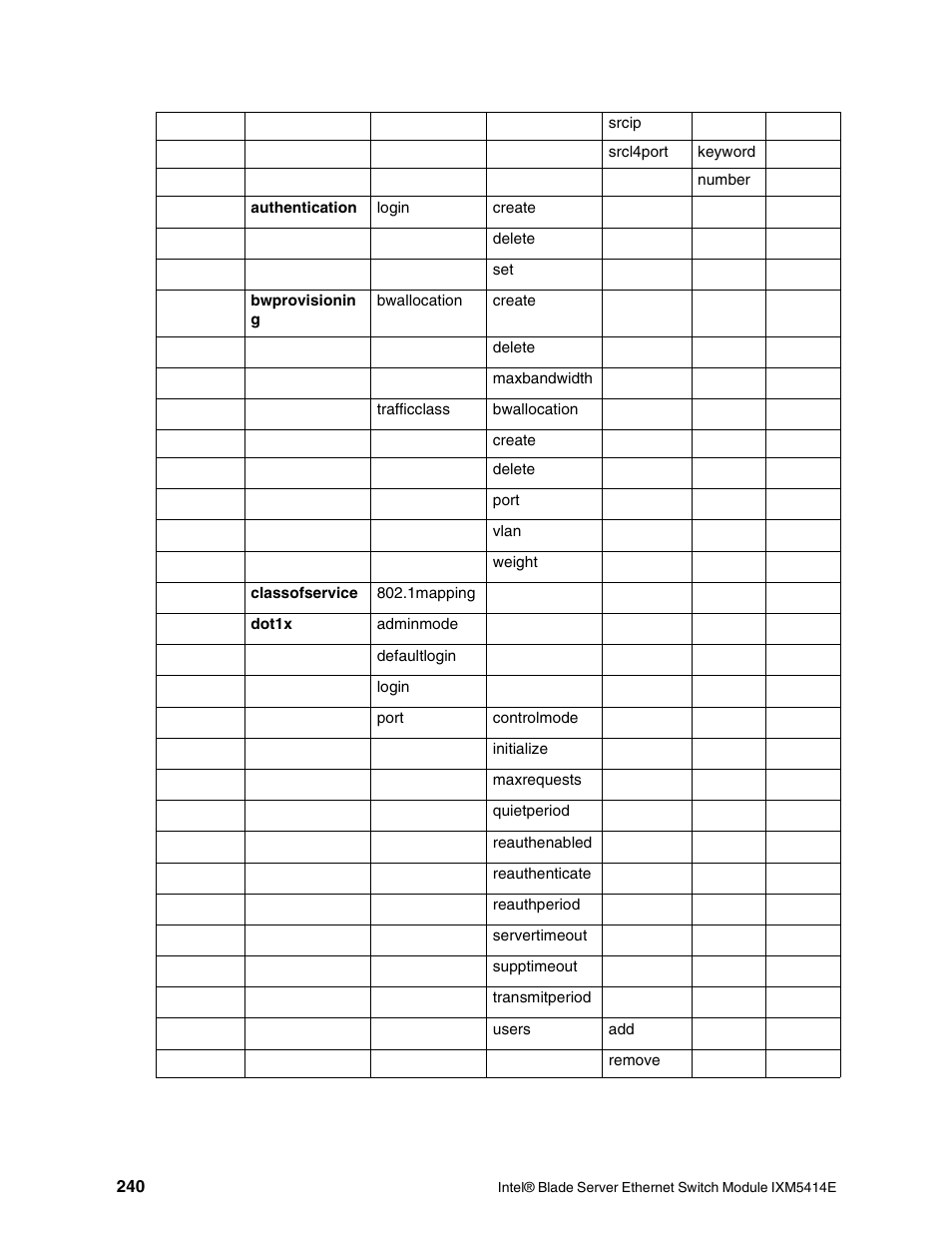 Intel IXM5414E User Manual | Page 250 / 294