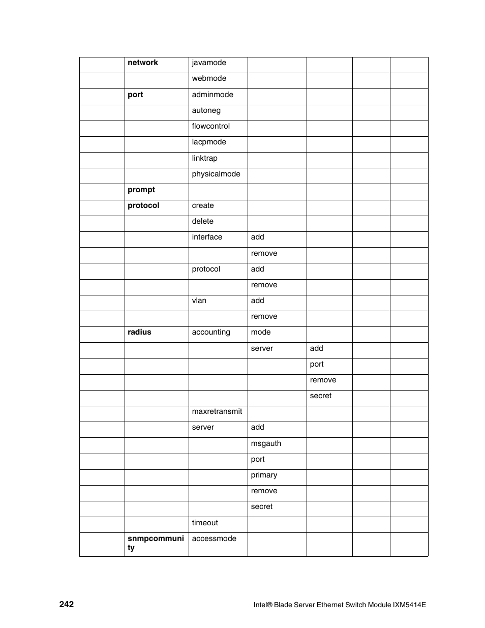 Intel IXM5414E User Manual | Page 252 / 294