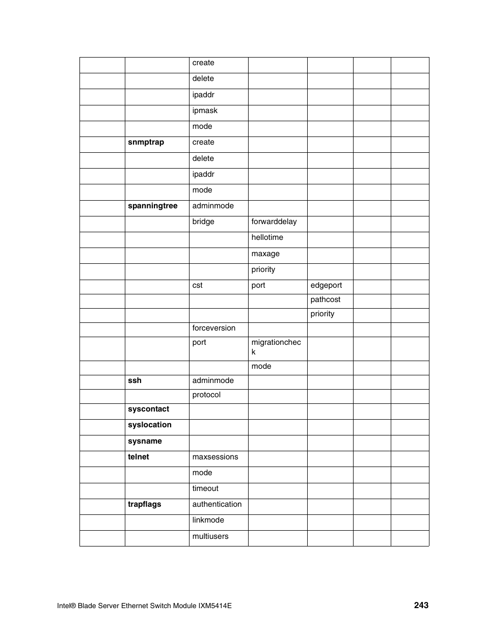 Intel IXM5414E User Manual | Page 253 / 294
