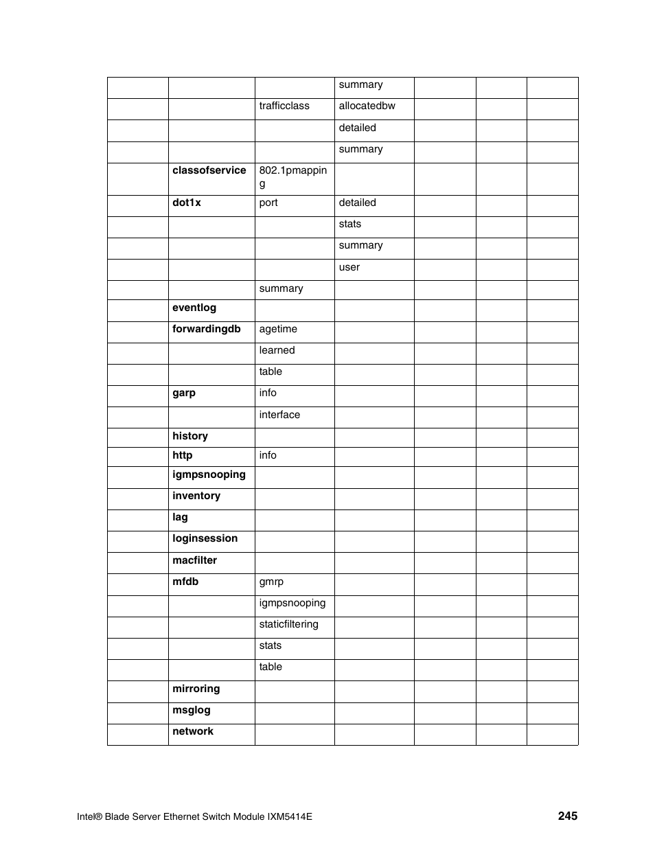 Intel IXM5414E User Manual | Page 255 / 294