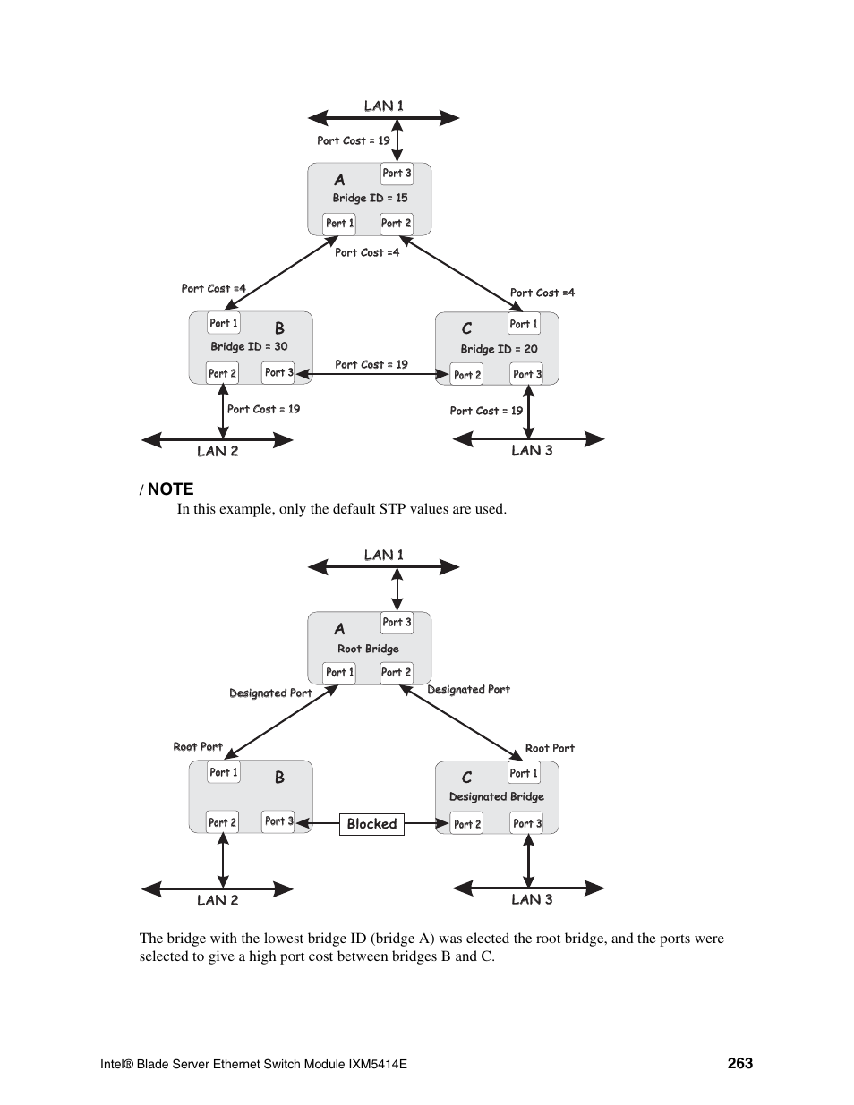 Ab c | Intel IXM5414E User Manual | Page 273 / 294