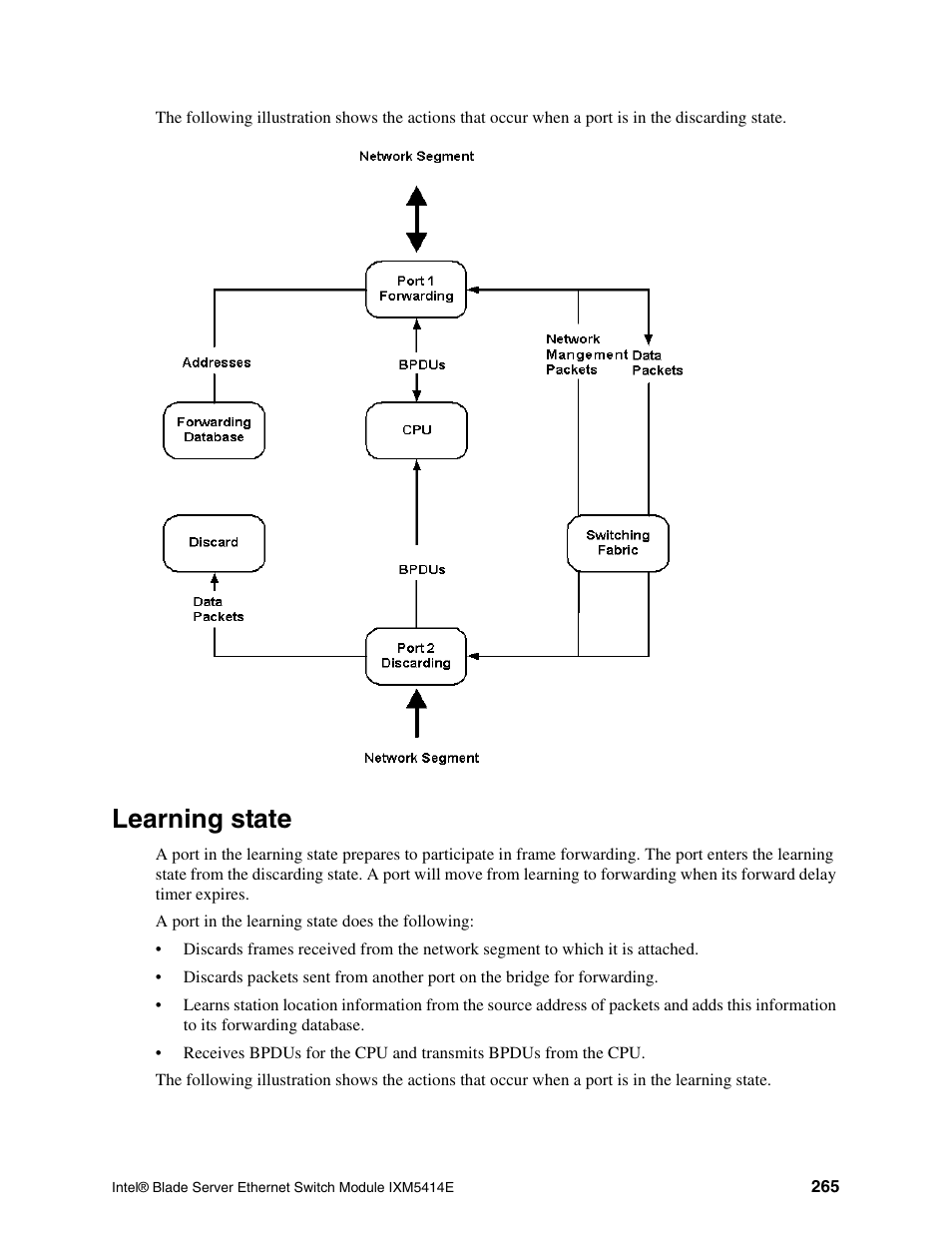 Learning state | Intel IXM5414E User Manual | Page 275 / 294