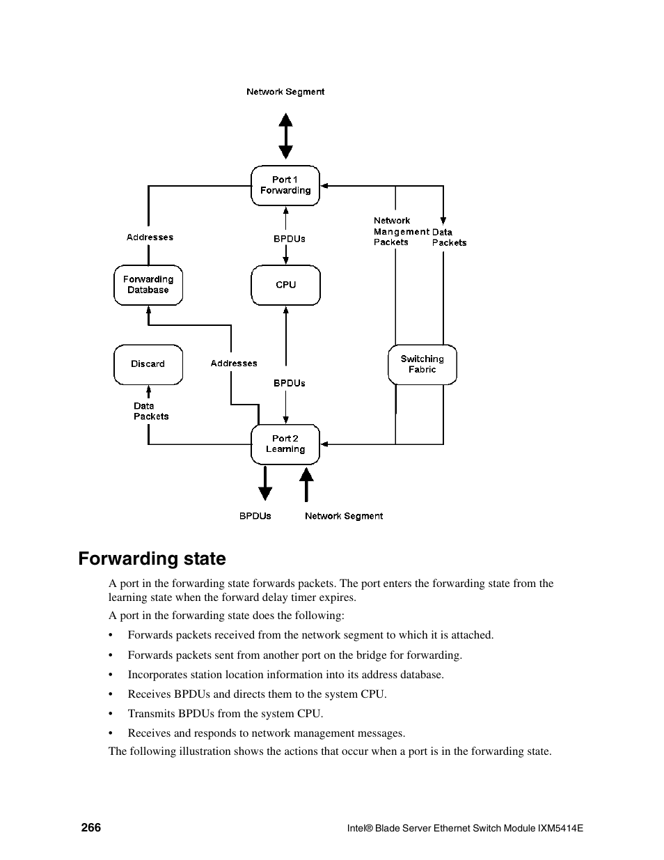 Forwarding state | Intel IXM5414E User Manual | Page 276 / 294