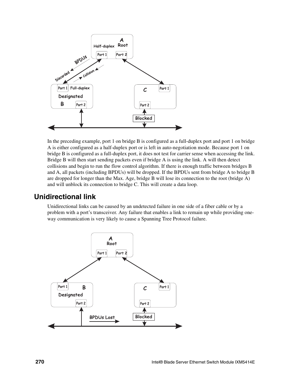 Unidirectional link | Intel IXM5414E User Manual | Page 280 / 294