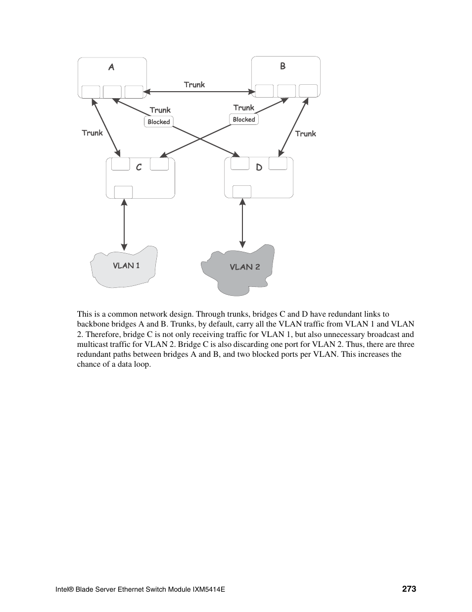 Intel IXM5414E User Manual | Page 283 / 294