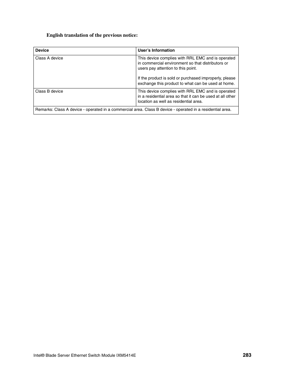 Intel IXM5414E User Manual | Page 293 / 294