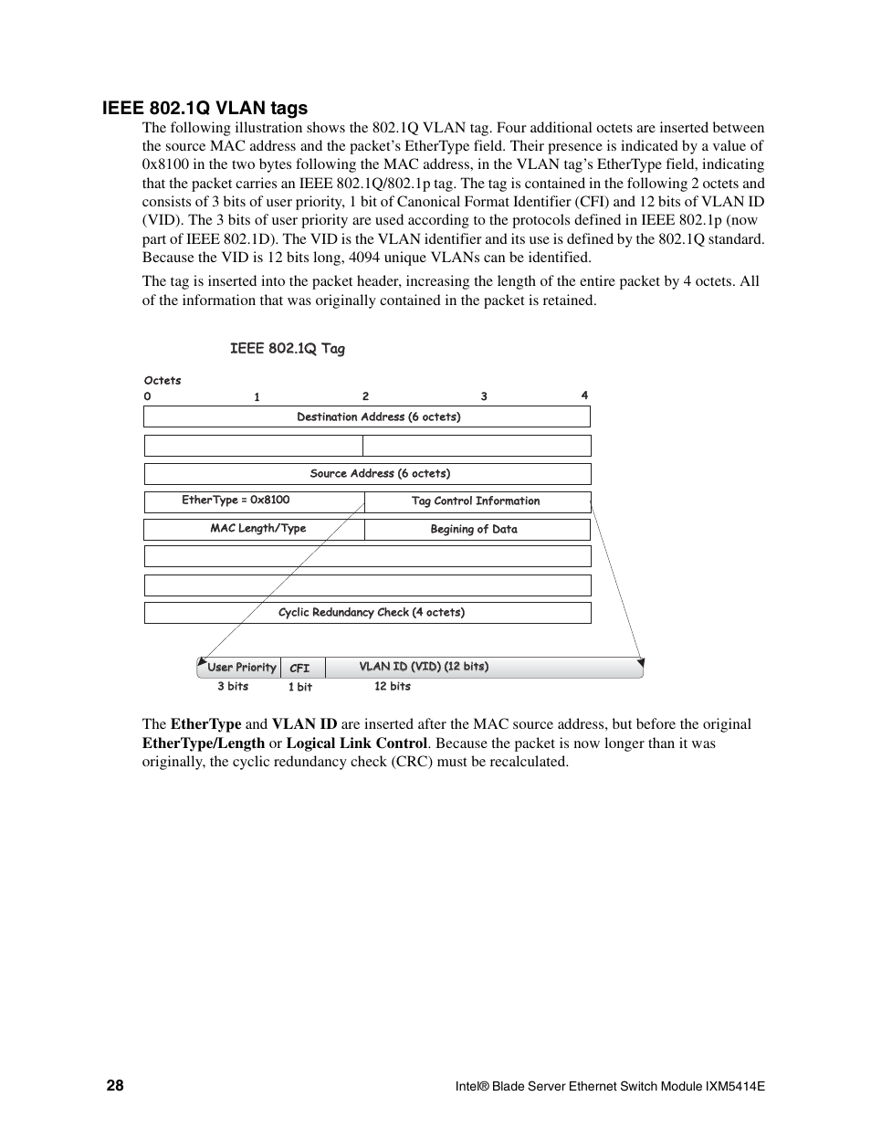 Ieee 802.1q vlan tags | Intel IXM5414E User Manual | Page 38 / 294