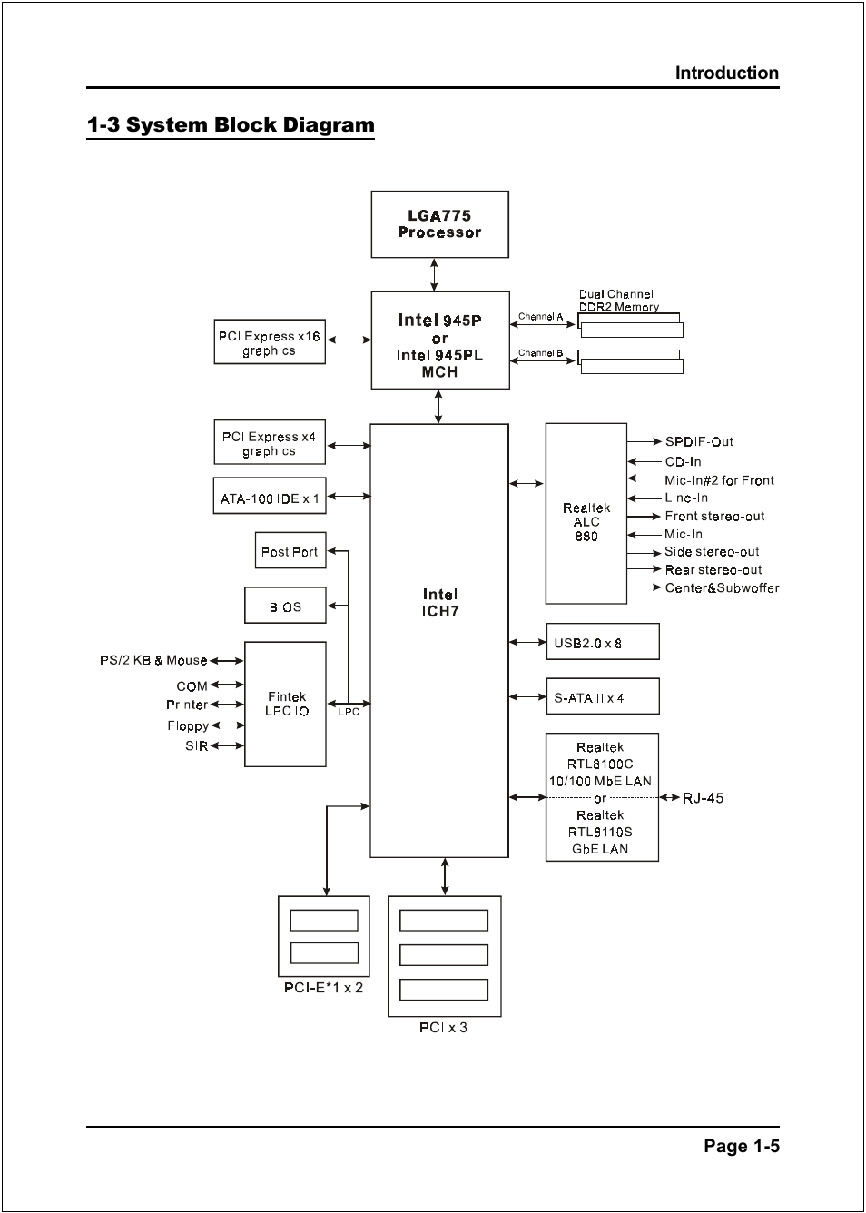 Intel I945P User Manual | Page 11 / 70