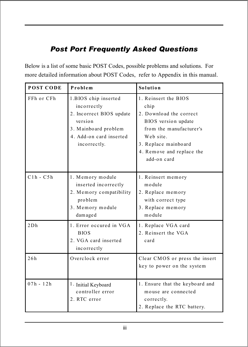 Post port frequently asked questions | Intel I945P User Manual | Page 3 / 70