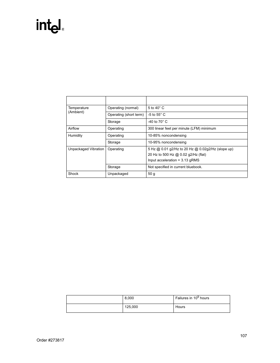 2 environmental specifications, 3 reliability specifications, Environmental specifications | Reliability specifications 6.3.1, Mean time between failure (mtbf) specifications, Section 6.3, 1 mean time between failure (mtbf) specifications | Intel NetStructure MPCBL0001 User Manual | Page 107 / 198