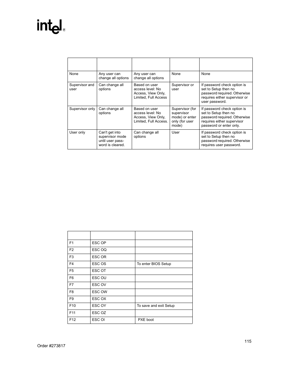 12 remote access configuration | Intel NetStructure MPCBL0001 User Manual | Page 115 / 198