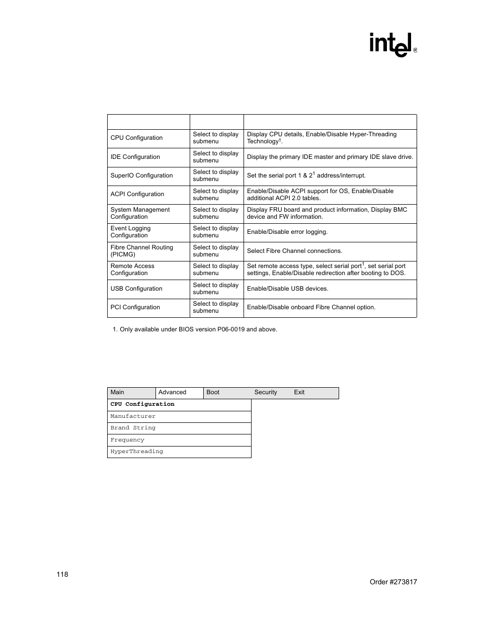 Cpu configuration submenu, 67 advanced menu, 1 cpu configuration submenu | Intel NetStructure MPCBL0001 User Manual | Page 118 / 198