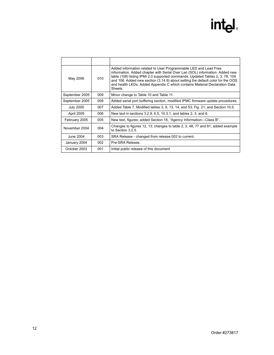 Revision history | Intel NetStructure MPCBL0001 User Manual | Page 12 / 198