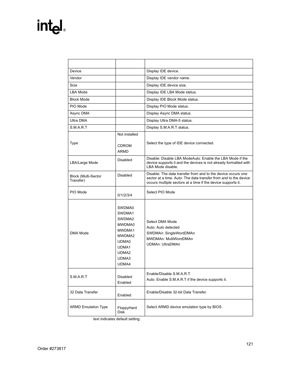 70 primary ide master/slave submenu | Intel NetStructure MPCBL0001 User Manual | Page 121 / 198