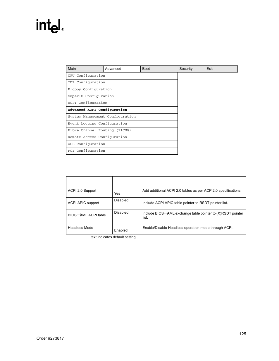 Advanced acpi configuration submenu, 74 advanced acpi configuration submenu, 1 advanced acpi configuration submenu | Intel NetStructure MPCBL0001 User Manual | Page 125 / 198