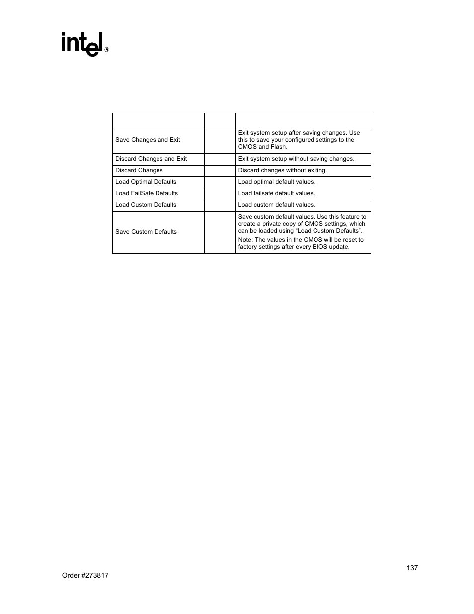 88 exit menu | Intel NetStructure MPCBL0001 User Manual | Page 137 / 198