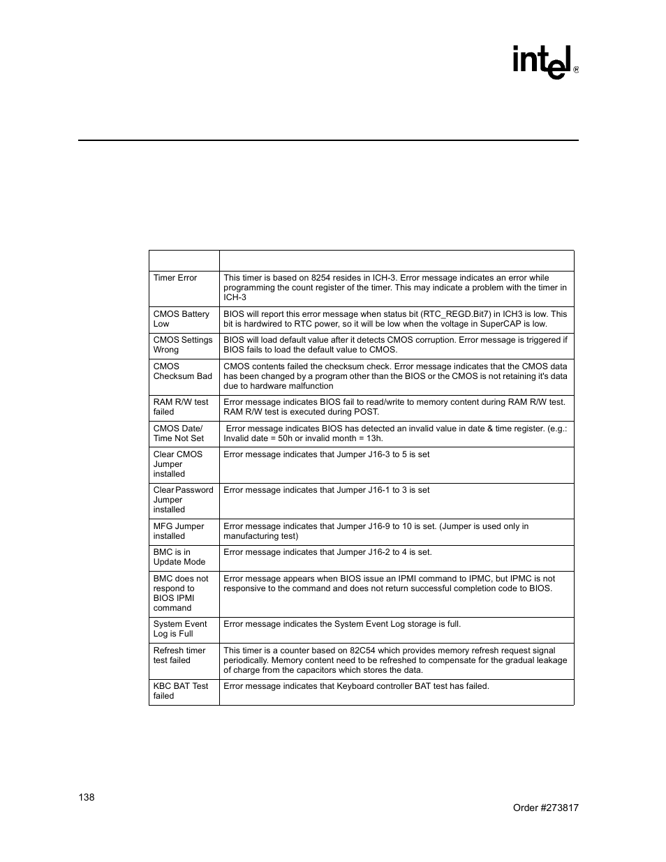 Error messages 9, 1 bios error messages, Error messages 9.1 | Bios error messages, 89 bios error messages, Chapter 9, “error messages, Error messages | Intel NetStructure MPCBL0001 User Manual | Page 138 / 198