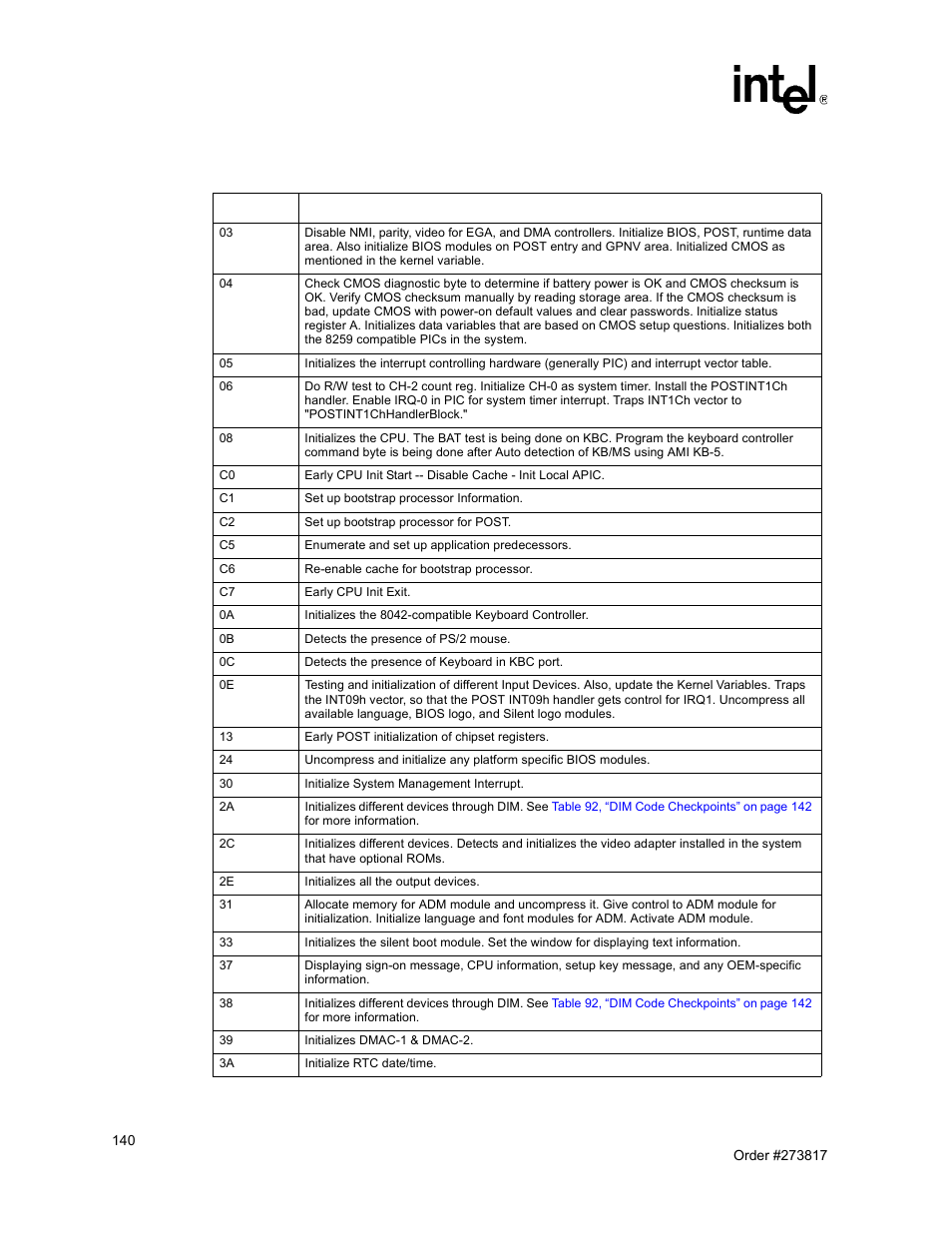 91 post code checkpoints, Table 91 | Intel NetStructure MPCBL0001 User Manual | Page 140 / 198