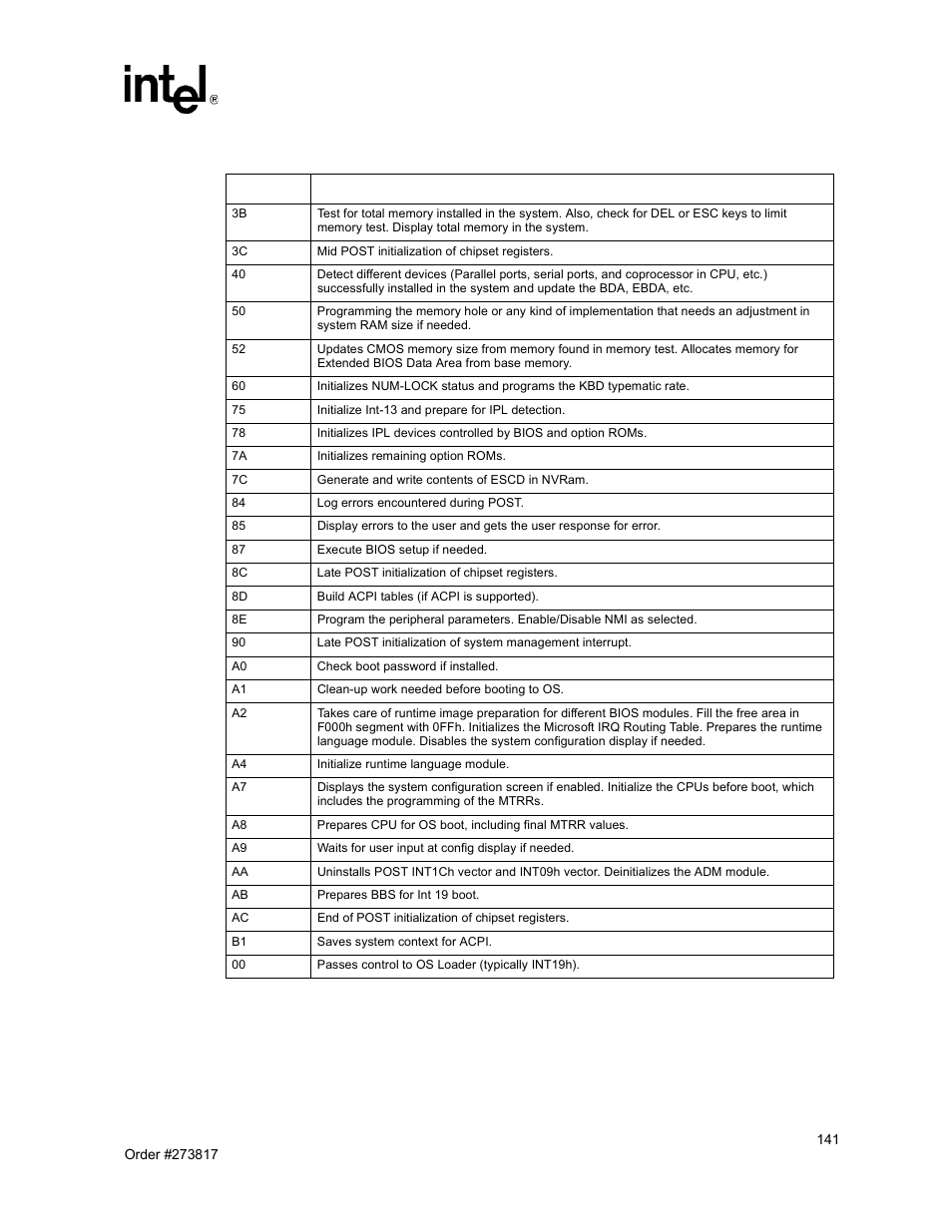 Intel NetStructure MPCBL0001 User Manual | Page 141 / 198