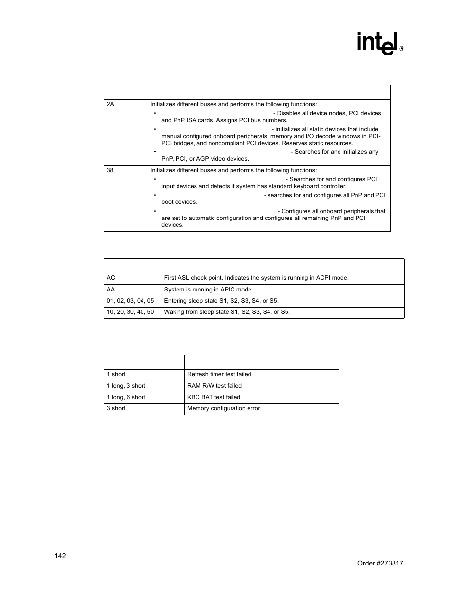 Table 92, Table 93 | Intel NetStructure MPCBL0001 User Manual | Page 142 / 198
