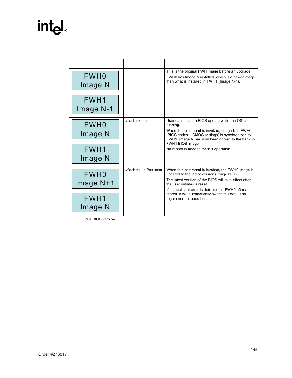 5 bios utility command line options | Intel NetStructure MPCBL0001 User Manual | Page 145 / 198