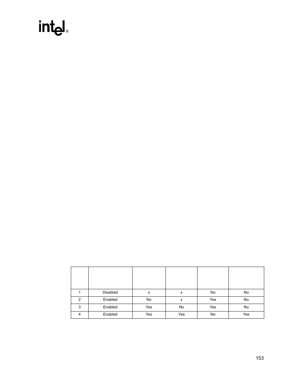 1 architectural components, 1 ipmc, 2 ethernet controller | 2 bios | Intel NetStructure MPCBL0001 User Manual | Page 153 / 198