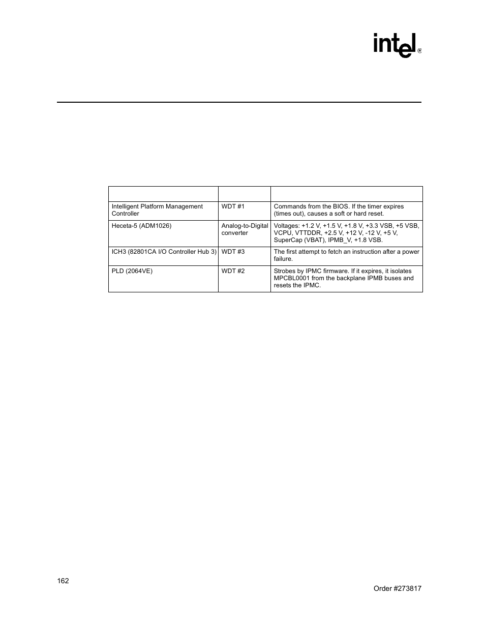 Maintenance 12, 1 supervision, 2 diagnostics | Maintenance 12.1 supervision 12.2 diagnostics, 1 in-target probe (itp), 105 hardware monitoring components, Chapter 12, “maintenance, Maintenance | Intel NetStructure MPCBL0001 User Manual | Page 162 / 198