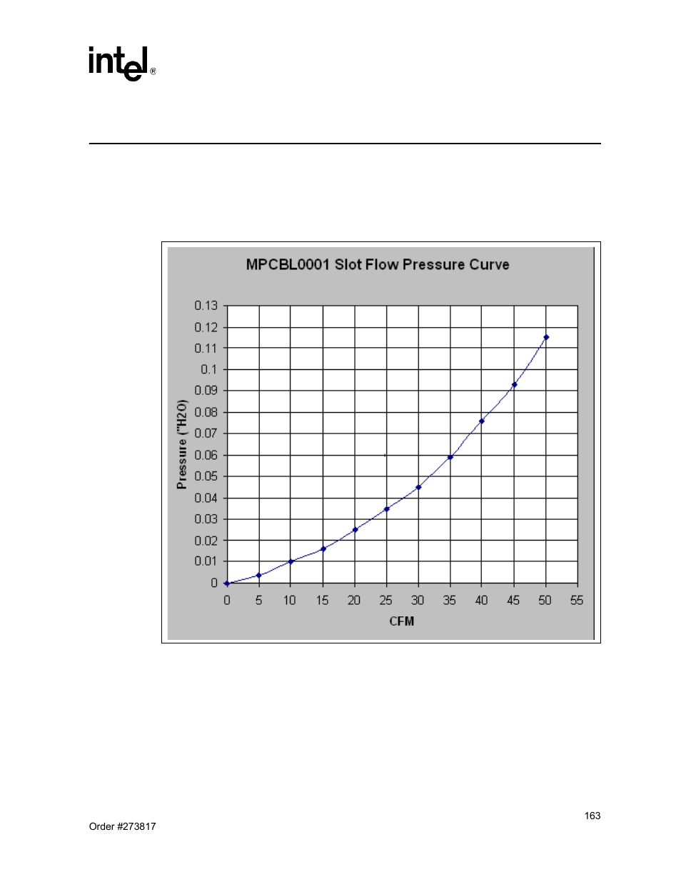 Thermals 13, Thermals, 31 power vs. flow rate | Chapter 13, “thermals | Intel NetStructure MPCBL0001 User Manual | Page 163 / 198