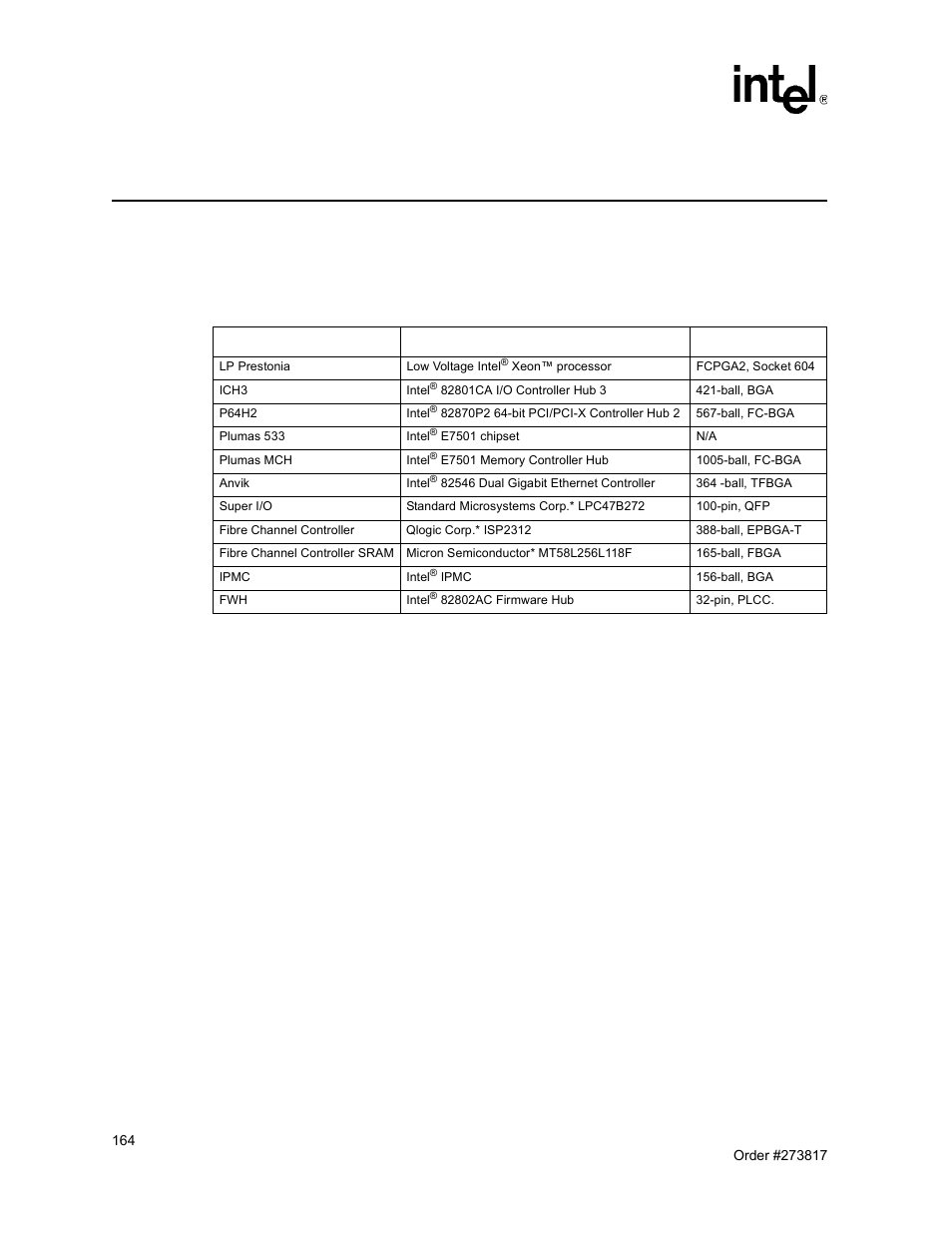 Component technology 14, Component technology, 106 main components | Chapter 14, “component technology | Intel NetStructure MPCBL0001 User Manual | Page 164 / 198