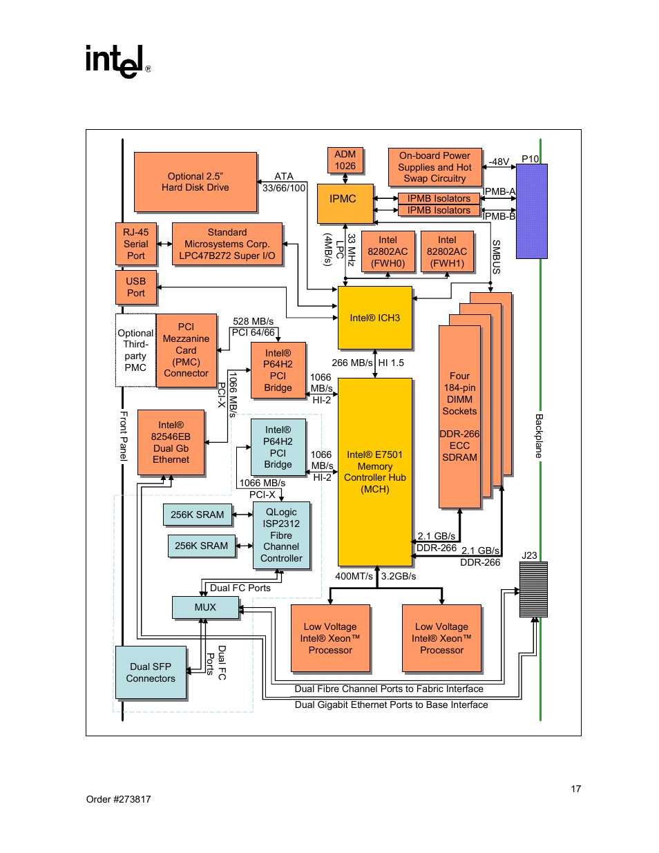 Block diagram | Intel NetStructure MPCBL0001 User Manual | Page 17 / 198