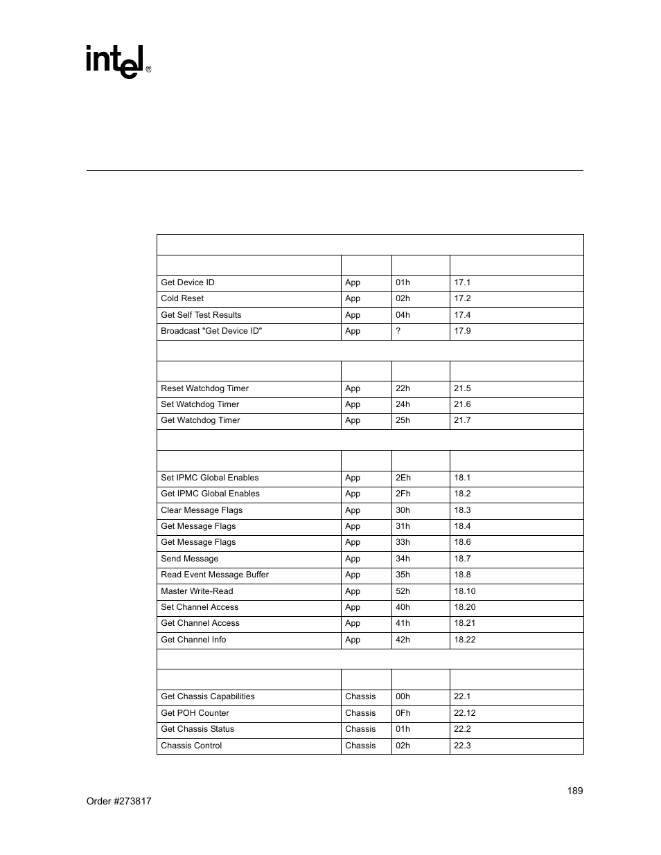 108 ipmi 1.5 supported commands, Table 108 on | Intel NetStructure MPCBL0001 User Manual | Page 189 / 198