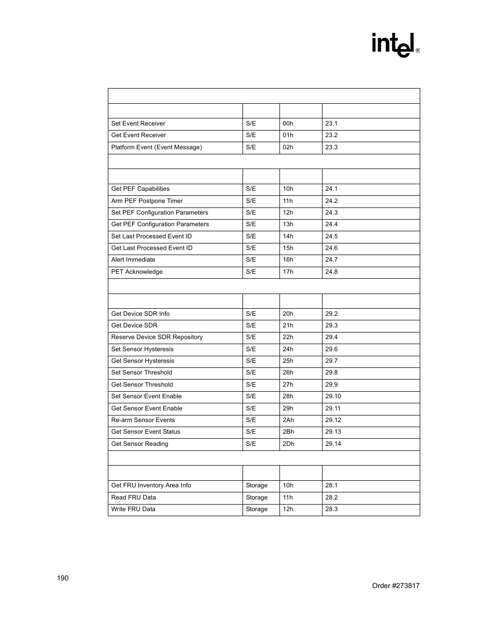 Intel NetStructure MPCBL0001 User Manual | Page 190 / 198
