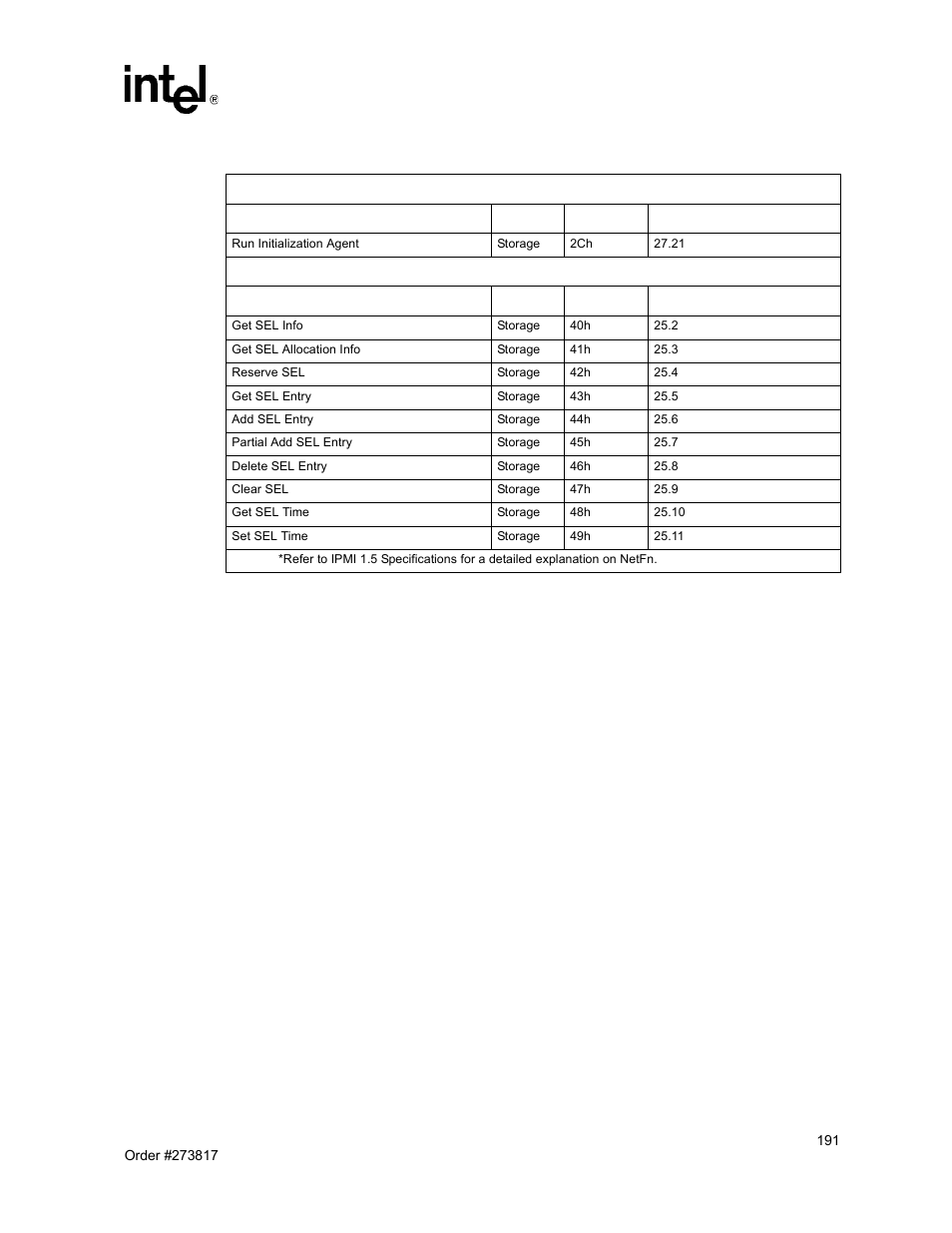 Intel NetStructure MPCBL0001 User Manual | Page 191 / 198
