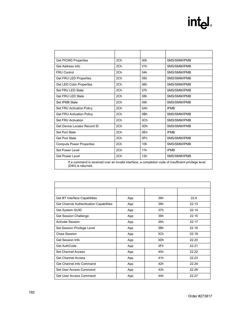 Intel NetStructure MPCBL0001 User Manual | Page 192 / 198